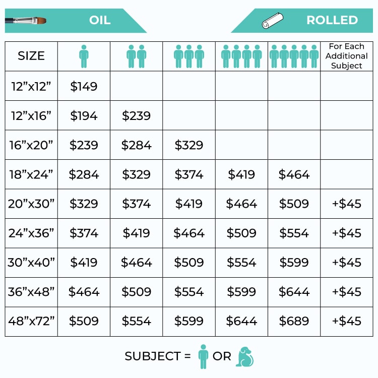 oil painting price list
