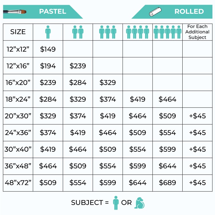 pastel painting price list